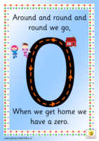 Number Formation Rhyme Cards