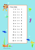 Times tables Wall Charts