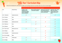 Curriculum Map Y1-6