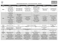 Year 5 Curriculum Overview 2022-2023